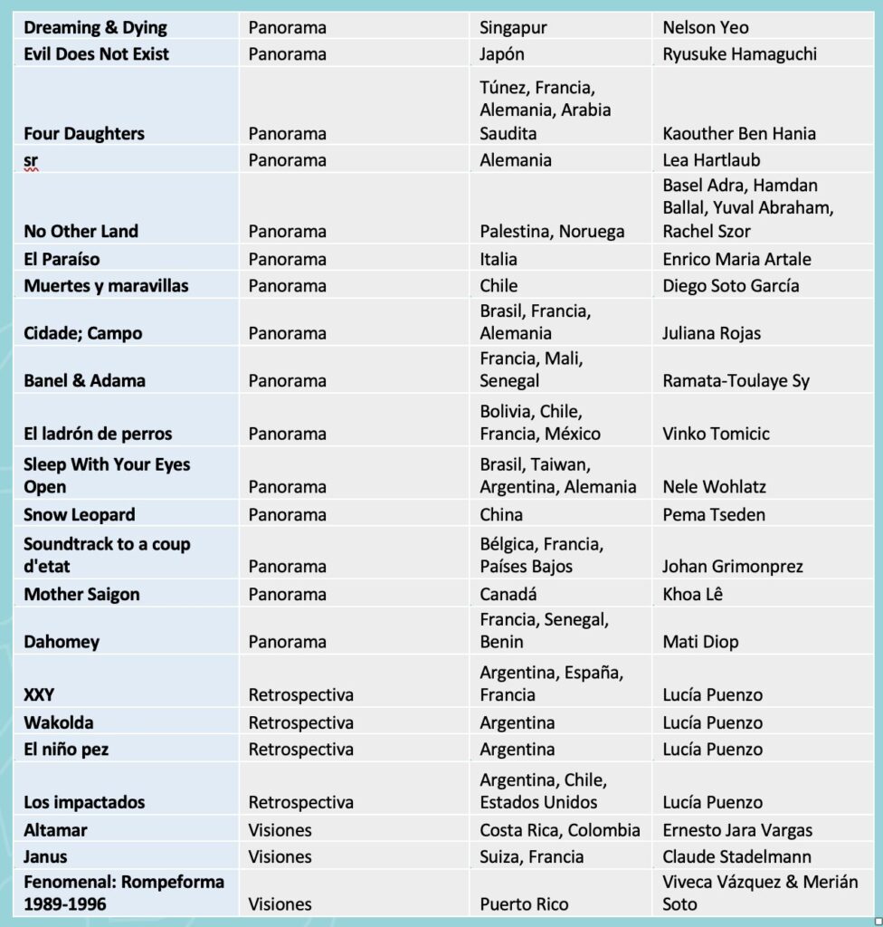 La imagen tiene un atributo ALT vacío; su nombre de archivo es Captura-de-pantalla-2024-05-15-a-las-11.08.11-976x1024.jpg